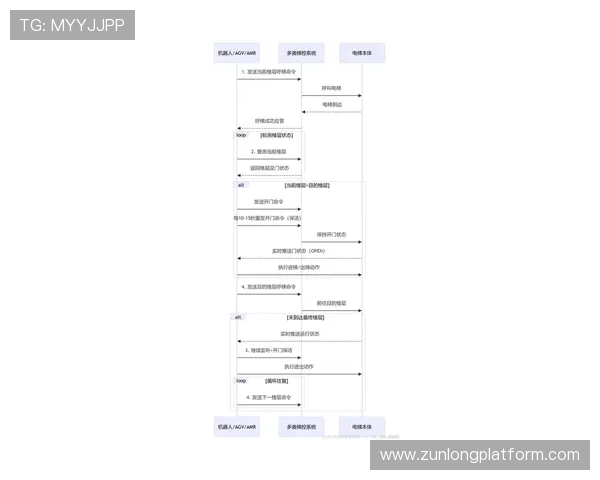 尊龙z6.com旗舰厅登录线路故障排查技巧帮助玩家快速解决登录中遇到的各种问题
