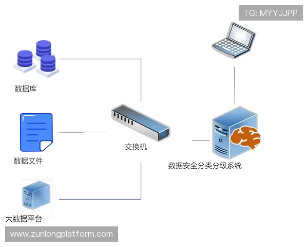 尊龙凯时直营平台的安全措施与隐私保护策略保障玩家个人信息安全 尊龙凯时直营平台的安全措施与隐私保护策略保障玩家个人信息安全