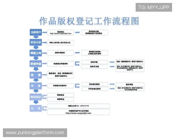 尊龙备用账号注册与绑定流程详解,助力玩家快速完成账号安全设置与管理 尊龙备用账号注册与绑定流程详解,助力玩家快速完成账号安全设置与管理